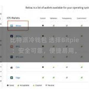 比特派冷钱包 选择Bitpie：安全可靠，便捷易用。