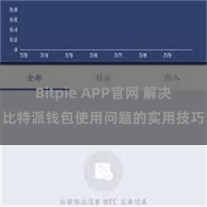 Bitpie APP官网 解决比特派钱包使用问题的实用技巧