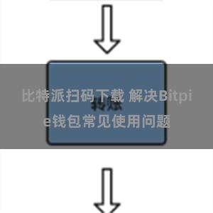 比特派扫码下载 解决Bitpie钱包常见使用问题