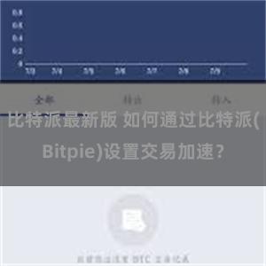 比特派最新版 如何通过比特派(Bitpie)设置交易加速？