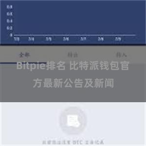 Bitpie排名 比特派钱包官方最新公告及新闻