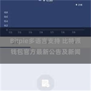 Bitpie多语言支持 比特派钱包官方最新公告及新闻