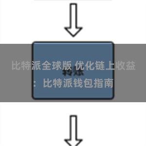 比特派全球版 优化链上收益：比特派钱包指南