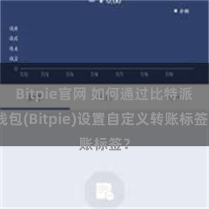 Bitpie官网 如何通过比特派钱包(Bitpie)设置自定义转账标签？